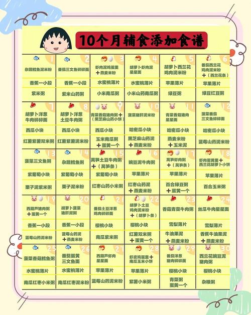 咸宁代生咨询机构:宝宝10个月辅食