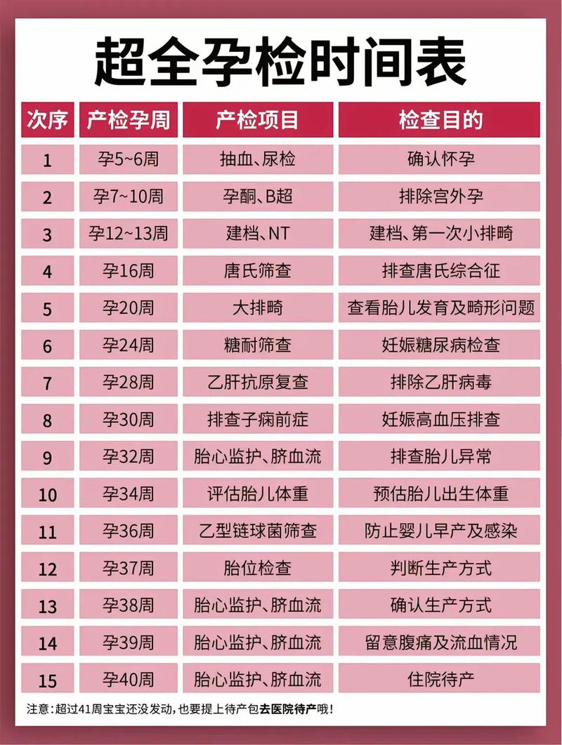 咸宁代生中心:孕妇生化检查是什么